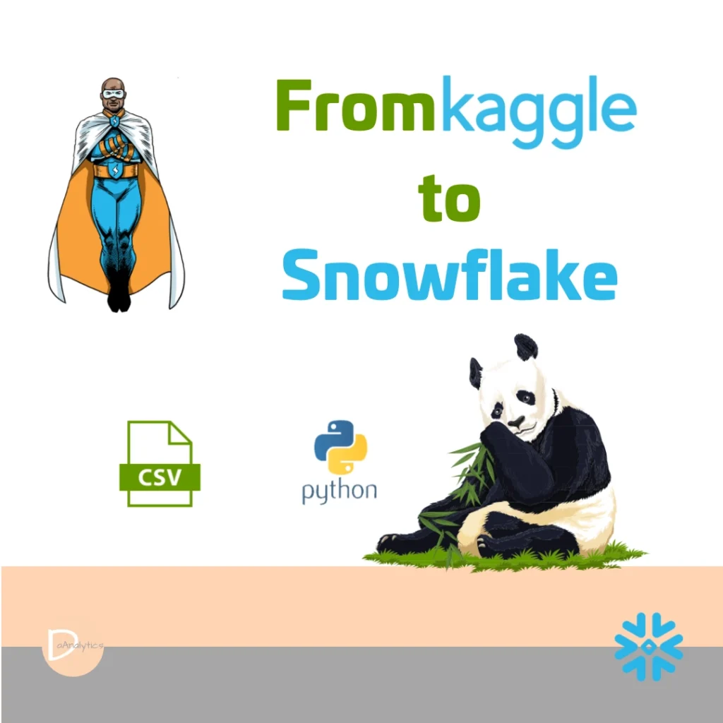 From Kaggle to Snowflake
