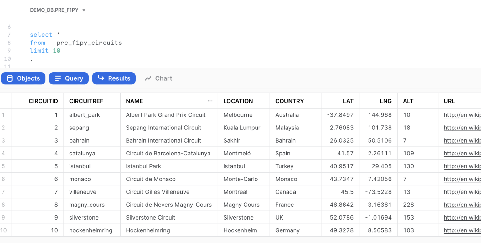 from-csv-to-snowflake-daanalytics