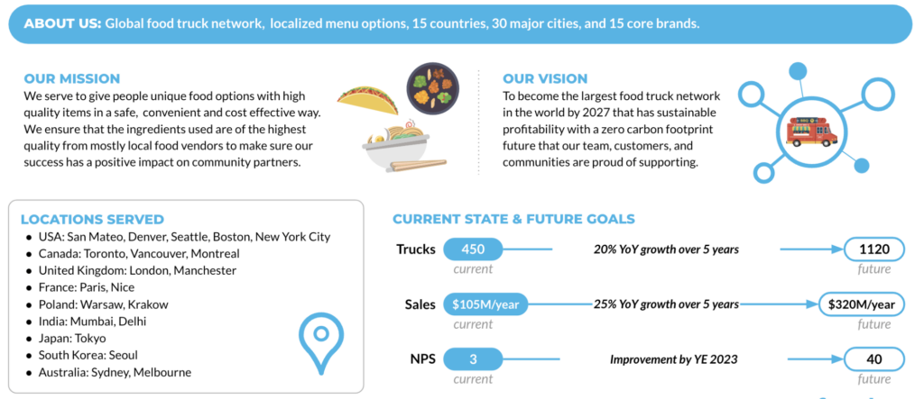 Within this Tasty Bytes Introduction Quickstart you will first be learning about the fictious food truck brand, Tasty Bytes, created by the frostbyte team at Snowflake.