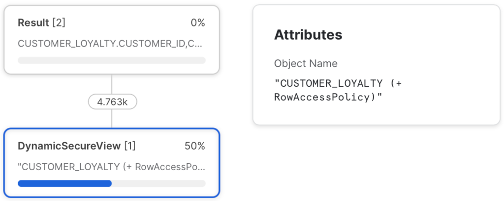 Check Snowflake Row Access Policy in  Query Profile.