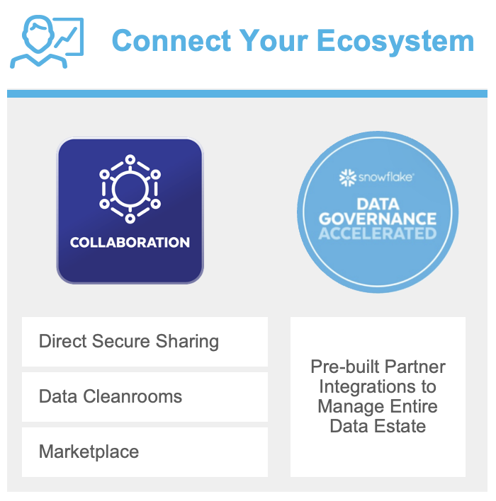 Five days inside Snowflake Data Governance – Connect your Ecosystem