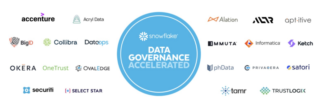 Data Governance Accelerated Technologies