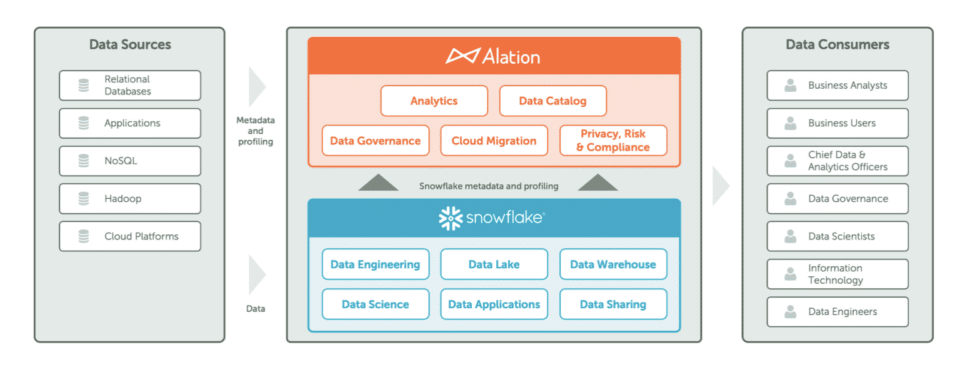 Alation - Snowflake Reference Architecture