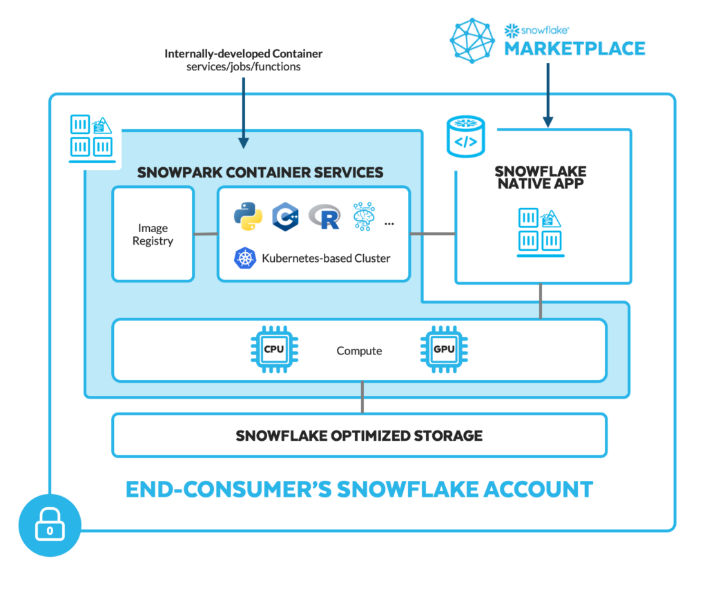 Snowpark Container Services