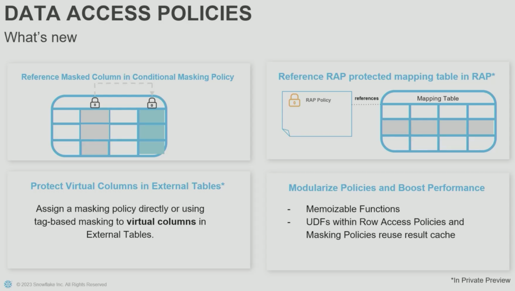 Snowflake Data Access Policies - What's new