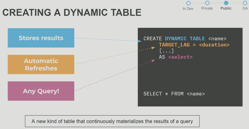 Dynamic Tables