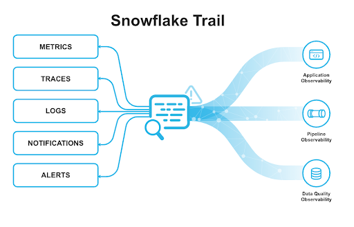 Snowflake Trail