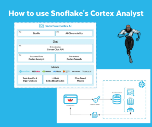 How to use Snoflake's Cortex Analyst